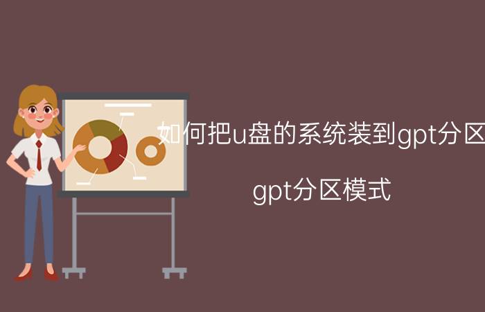 如何把u盘的系统装到gpt分区 gpt分区模式？